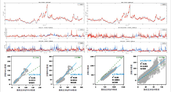 無人機(jī)大氣監(jiān)測(cè)系統(tǒng) 無人機(jī)大氣監(jiān)測(cè)系統(tǒng)
