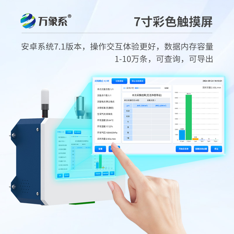 在線塵埃粒子計(jì)數(shù)器如何透視微觀污染？